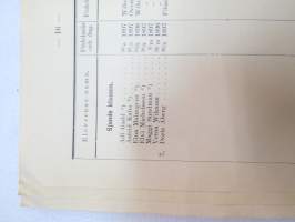 Svenska Fruntimmerskolan i Wiborg 1914-1915 årsberättelse med elevmatrikel samt Amerikanska skolor - Aino Ottelinin kirjoittamat koulun vuosikertomus sekä