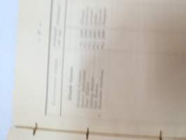 Svenska Fruntimmerskolan i Wiborg 1914-1915 årsberättelse med elevmatrikel samt Amerikanska skolor - Aino Ottelinin kirjoittamat koulun vuosikertomus sekä