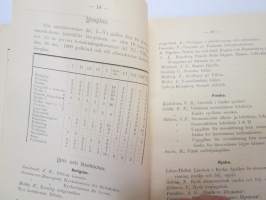 Svenska Fruntimmerskolan i Wiborg 1914-1915 årsberättelse med elevmatrikel samt Amerikanska skolor - Aino Ottelinin kirjoittamat koulun vuosikertomus sekä