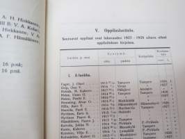 Tampereen Klassillinen Lyseo - Kertomus lukuvuodesta 197-1928 -school´s yearbook