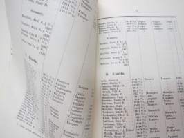 Tampereen Klassillinen Lyseo - Kertomus lukuvuodesta 197-1928 -school´s yearbook