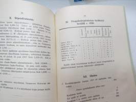 Tampereen Klassillinen Lyseo - Kertomus lukuvuodesta 197-1928 -school´s yearbook