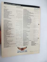 Buick 1981 -myyntiesite / sales brochure