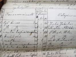 Muurari Anders / Antti Helenius, Pöytyä - Lahto - Ojalan torppa, kuollut 8.6.1893, kansanmiehen pitämät päiväkirjat / muistiinpanot elämästä ja oloista