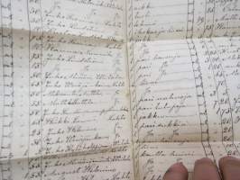 Muurari Anders / Antti Helenius, Pöytyä - Lahto - Ojalan torppa, kuollut 8.6.1893, kansanmiehen pitämät päiväkirjat / muistiinpanot elämästä ja oloista