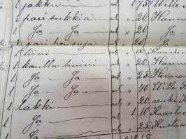 Muurari Anders / Antti Helenius, Pöytyä - Lahto - Ojalan torppa, kuollut 8.6.1893, kansanmiehen pitämät päiväkirjat / muistiinpanot elämästä ja oloista