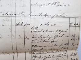 Muurari Anders / Antti Helenius, Pöytyä - Lahto - Ojalan torppa, kuollut 8.6.1893, kansanmiehen pitämät päiväkirjat / muistiinpanot elämästä ja oloista
