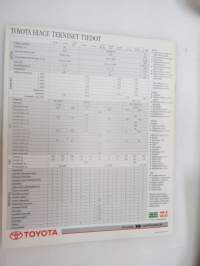 Toyota Hiace 1995 -myyntiesite / sales brochure