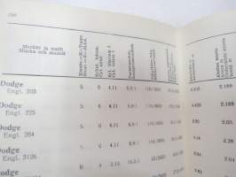 Autokäsikirja - Bilhandboken 1960 - Autolla korkeampaan elintasoon - Med bil till högre levnadsstandard -kuvasto ja tekniset tiedot Suomeen tuotavissa /