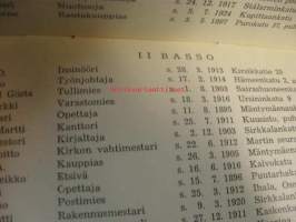 Turun NMKY:n mieskuoron jäsenluettelo 1952 