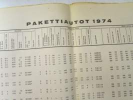 Koneviesti 1974 nr 13, sis. mm. seur. artikkelit / kuvat / mainokset; Turun kansainvälinen Farma näyttely, Maataloustraktoreiden varaosien hinnat, Kylmäkuivuri