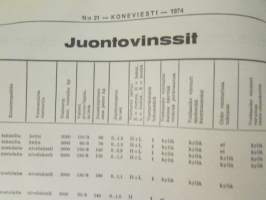 Koneviesti 1974 nr 21, sis. mm. seur. artikkelit / kuvat / mainokset; Amerikka - rajattomien mahdollisuuksien maa, Haka-maatilakavuri - monipuolistuva, Tive 4 -