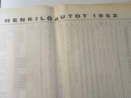 Koneviesti 1962 nr 8, sis. mm. seur. artikkelit / kuvat / mainokset; Länsi-saksan maatalouden nykyhetkeä ja tulevaisuutta, Polttomoottorien vesijäähdytys,