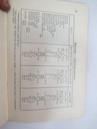 Chevrolet 1939 -käyttöohjekirja / owner´s manual