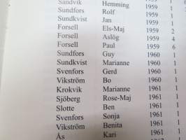 Långö Skola 50 år 1937-1987 jämte Elevmatrikel för Öja (Långö) skola 1937-1997 -kolun historiikki + oppilasluettelo / school history with listing of pupils