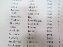 Långö Skola 50 år 1937-1987 jämte Elevmatrikel för Öja (Långö) skola 1937-1997 -kolun historiikki + oppilasluettelo / school history with listing of pupils