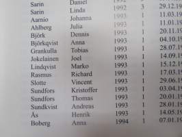 Långö Skola 50 år 1937-1987 jämte Elevmatrikel för Öja (Långö) skola 1937-1997 -kolun historiikki + oppilasluettelo / school history with listing of pupils