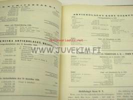 Firmor i Finland 1930