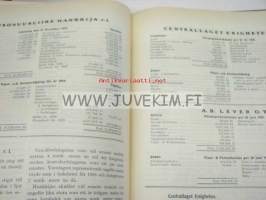Firmor i Finland 1930