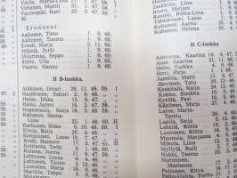 Mynämäen Yhteiskoulu 1960-1961 vuosikirja / school yearbook