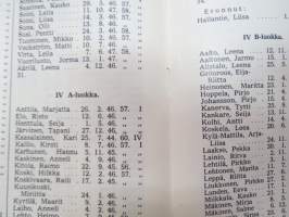 Mynämäen Yhteiskoulu 1960-1961 vuosikirja / school yearbook