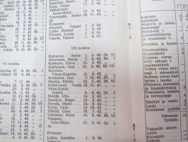 Mynämäen Yhteiskoulu 1960-1961 vuosikirja / school yearbook