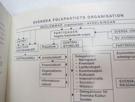 SFP - Svenska Folkpartiet -broschyr / political party brochure