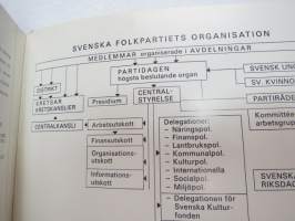 SFP - Svenska Folkpartiet -broschyr / political party brochure