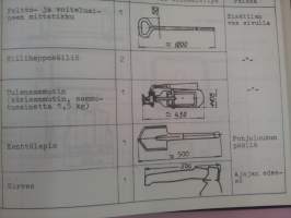 Esikuntapanssarivaunun BTR 50 PU - Varusteluettelo