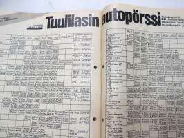 Tuulilasi 1978 nr 2, sis. mm. seur. artikkelit / kuvat / mainokset; Datsun 160J &amp; Toyota Carina 1600 vertailu, Tie Tampereelta Turkuun - Asemat harvassa ja