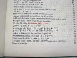 Matematiikan taulukot