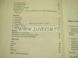 Matematiikan taulukot
