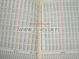 Matematiikan taulukot