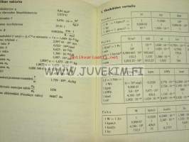 Matematiikan taulukot