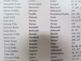 Leijonalipun komppania - Suomalaisten sota 1939-1945 -the war of finns