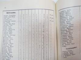 Turun Suomalainen Yhteiskoulu TSYK lukuvuonna 1955-1956 -vuosikertomus oppilasluetteloineen -school yearbook with pupils listings
