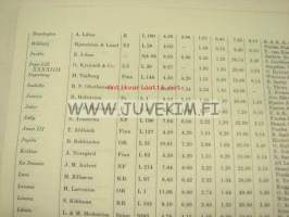 Nyländska Jaktklubben 1969 årsbok -vuosikirja