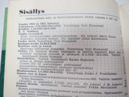 Mitä missä milloin 1953 MMM Kansalaisen vuosikirja - yearbook