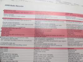 AIWA Stereo / Radio -myyntiesite / brochure