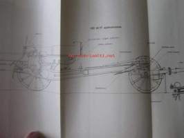 155mm:n  Raskas Kenttähaupitsi vuodelta 1917 ja 152mm:n Raskaat kenttähaupitsit vuosilta 1915 ja 1917