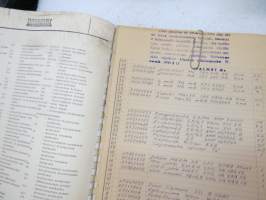 Valmet 359235-74-T lukki - käyttö ja huolto / operator´s manual