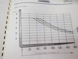 Valmet haarukkatrukki TD806 - käyttö ja huolto / operator´s manual