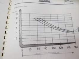 Valmet haarukkatrukki TD806 - käyttö ja huolto / operator´s manual