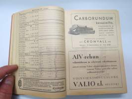 Maatalouskalenteri 1948, sisältää monipuolisesti ja runsaasti taulukoita, tietoja maatalouteen liittyvistä aiheista, mainoksia ym.  -agricultural calendar