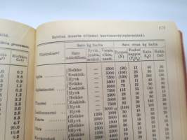 Maatalouskalenteri 1948, sisältää monipuolisesti ja runsaasti taulukoita, tietoja maatalouteen liittyvistä aiheista, mainoksia ym.  -agricultural calendar