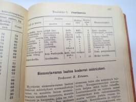 Maatalouskalenteri 1948, sisältää monipuolisesti ja runsaasti taulukoita, tietoja maatalouteen liittyvistä aiheista, mainoksia ym.  -agricultural calendar