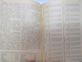 Maatalouskalenteri 1948, sisältää monipuolisesti ja runsaasti taulukoita, tietoja maatalouteen liittyvistä aiheista, mainoksia ym.  -agricultural calendar