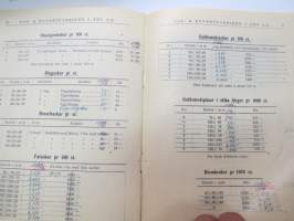 Turun Pussi- ja Kirjekuoritehdas - Prislista maj 1949 -pricelist on paper and carton products