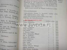 Nyländska Jaktklubben 1948 årsbok -vuosikirja