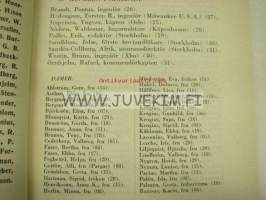 Nyländska Jaktklubben 1941 årsbok -vuosikirja